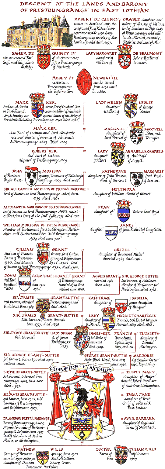 Lineage Scroll