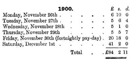 Financial Results