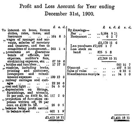 Financial Results