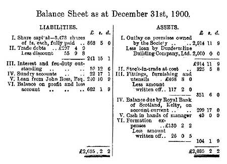 Financial Results